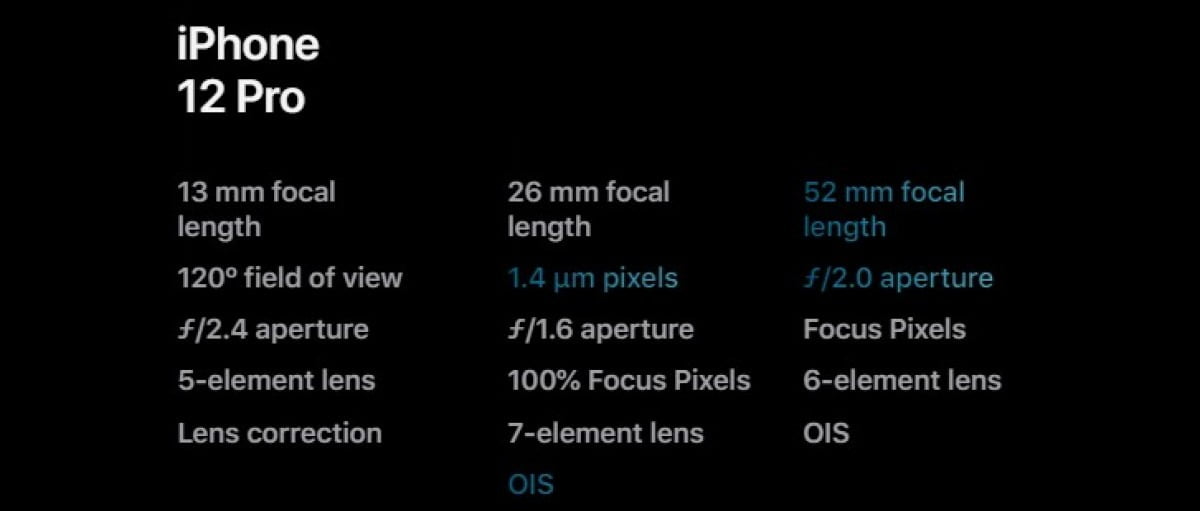 iphone 12 pro camera