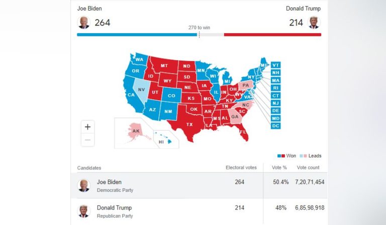 trump biden us election update