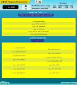 covid positive bhubaneswar