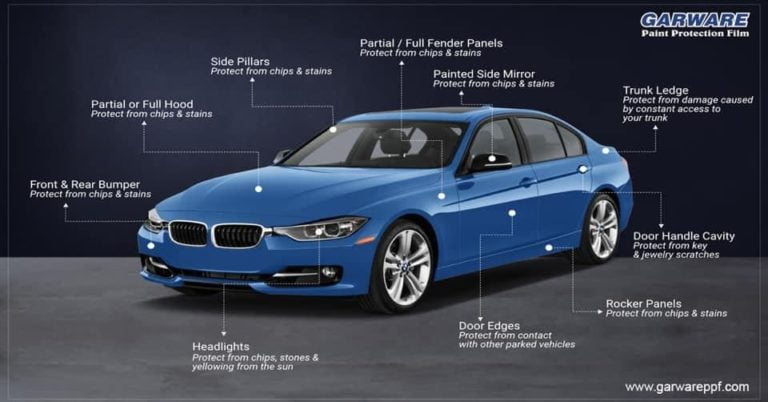 paint protection film garware