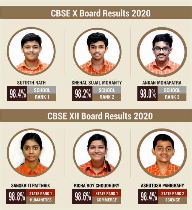 sai international school bhubaneswar