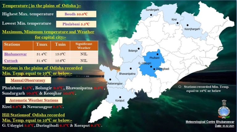 Cold Wave Grips S Odisha: G Udayagiri Shivers At 3.2 Degree C; Dense Fog Warning For Tomorrow