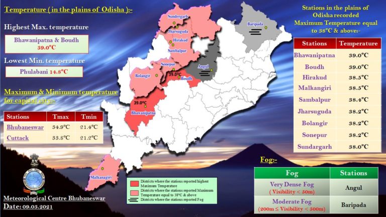 Rain Forecast For 5 Odisha District; Bhubaneswar Sees Slight Drop In Day Temp