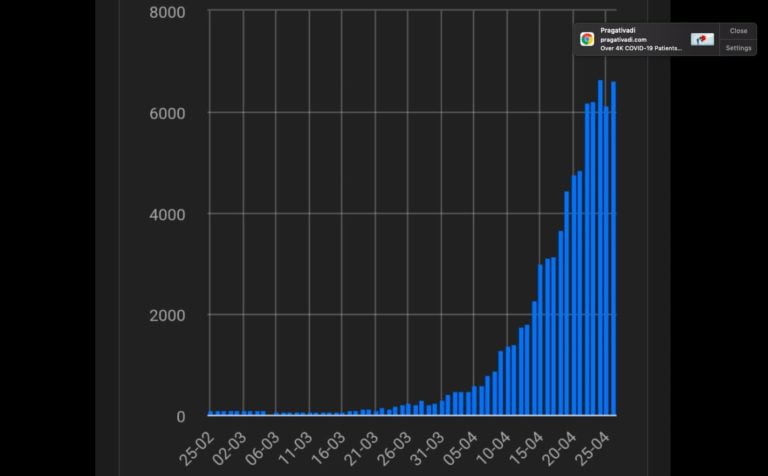To Lockdown Or Not: Odisha Grapples With The Dilemma As COVID Cases Rise