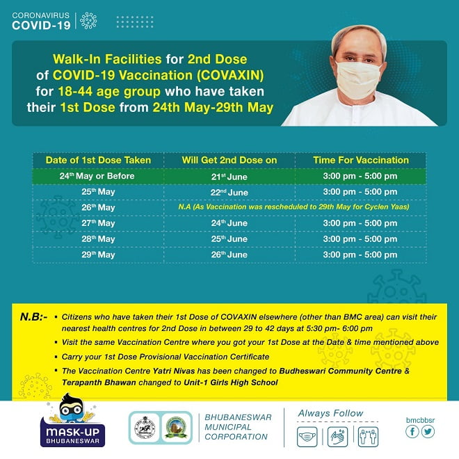 2nd jab for 18-44 group