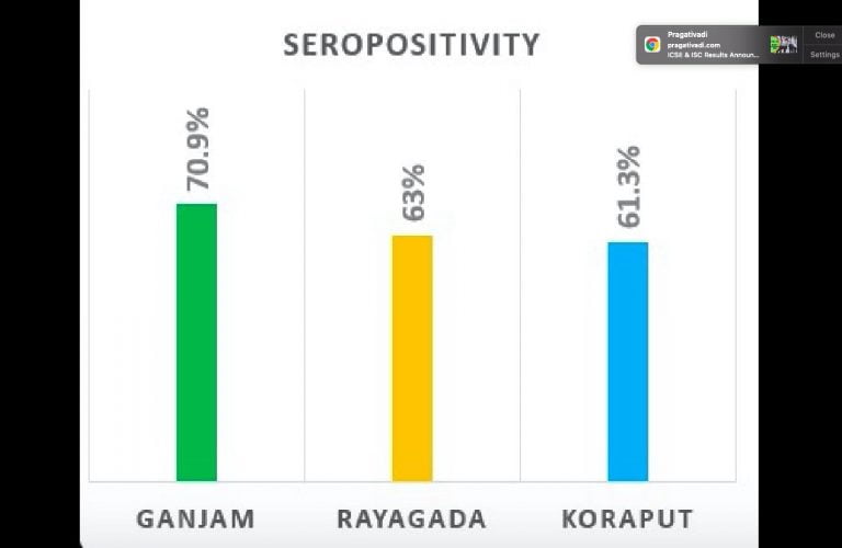 4th Sero Survey: Over 50% Children In 3 Odisha Districts Have Antibodies; Know How Long It Lasts