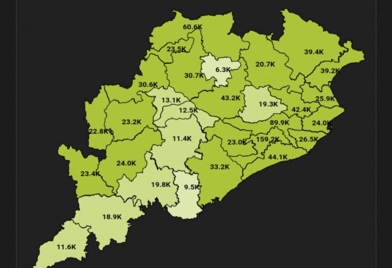 Odisha’s COVID Recovery Rate Improves To 98.5%, Over 10 Lakh Cured