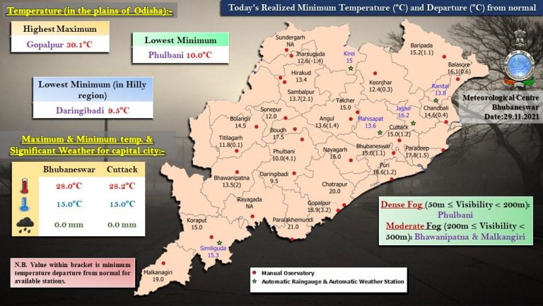 Cold Wave Conditions Continue In Odisha, Daringibadi Coldest At 9.5; Check Other Places