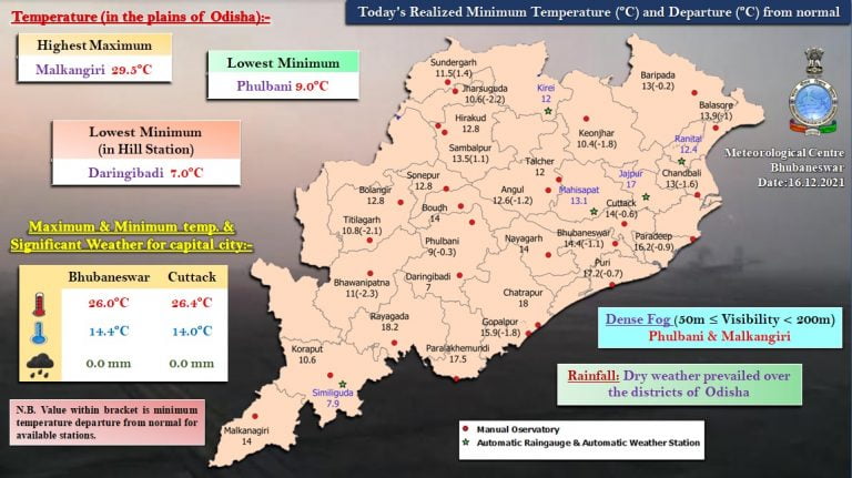 Odisha Reels Under Coldwave; 22 Places Record Below 15°C, Temp Drops To 14 °C In Cuttack City