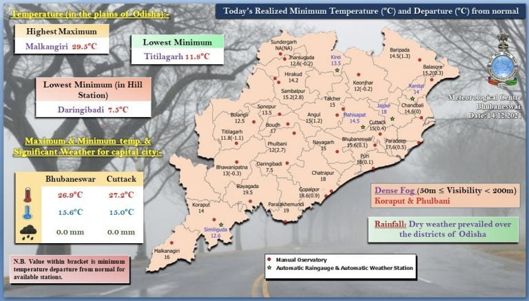 Will It Dip Further? Daringbadi Coldest In Odisha At 7.5°C, Mercury Falls Below 15°C At 11 Places