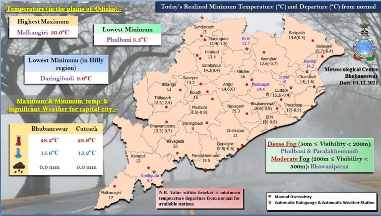 Mercury Dips Below 15°C At 15 Places In Odisha, Daringibadi Coldest at 8°C