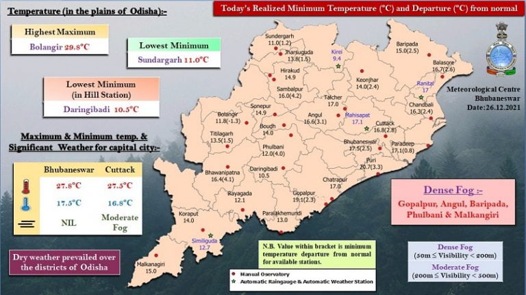 Odisha Experiences Less Cold Night As Mercury Rises Slightly; Check Details