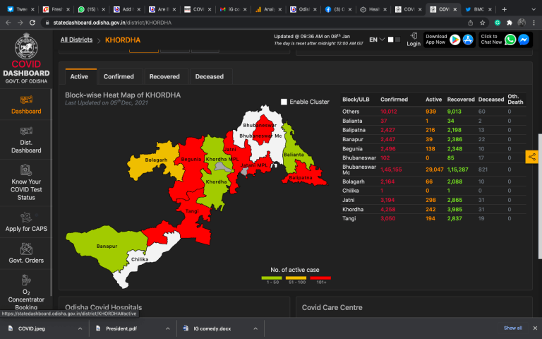 Positivity Rate Turns ‘RED’ In Khurda & Sundargarh As COVID Cases Spiral In Odisha; Check Details