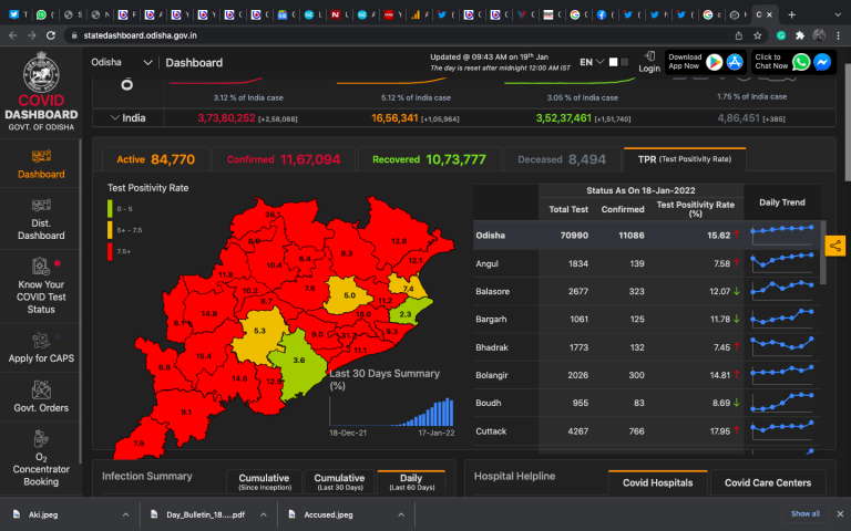 Omisure Kits Reach Odisha, To Be Primarily Used In 4 Cities: Health Dept