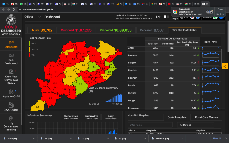 High Positivity Rate Means High Detection & It Is Good Sign, Says Senior Odisha Health Official