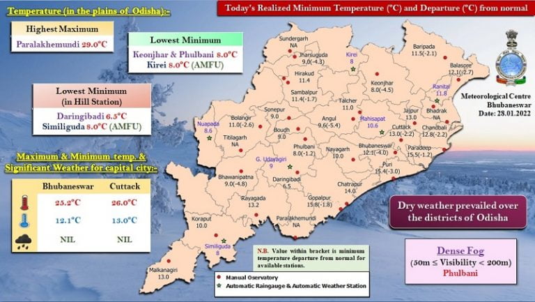 Night Temperature Dips to 10°C Or Less In 10 Odisha Districts; Daringbadi Coldest At 6.5°C