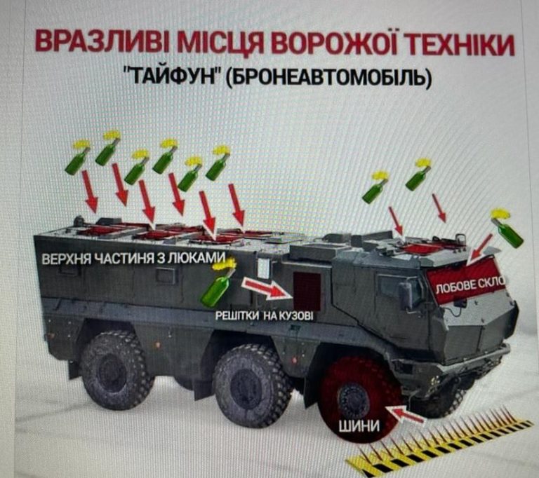 What Is Molotov Cocktails Being Used By Ukranians Against Russian Forces?