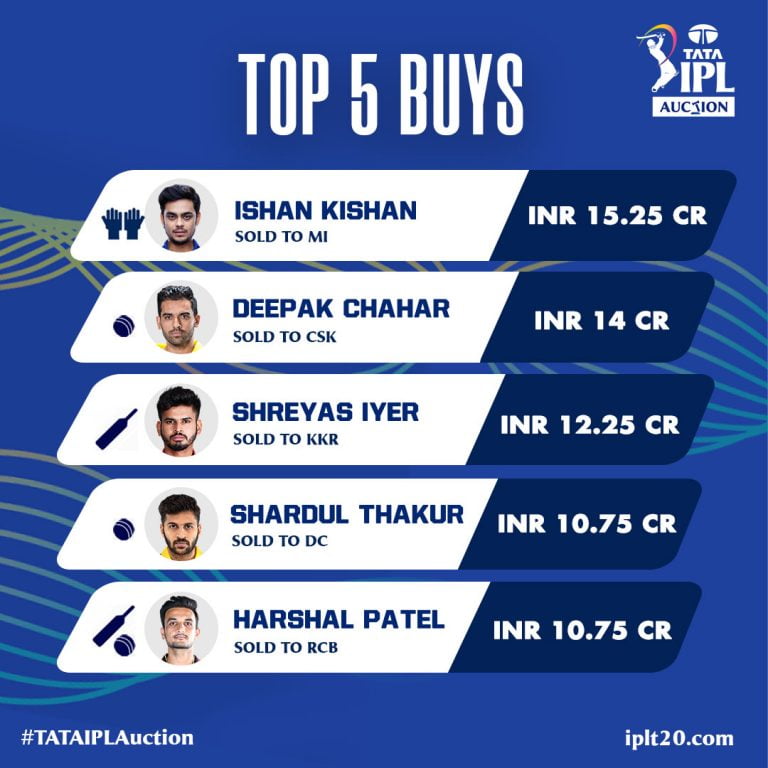 top 5 IPL auction