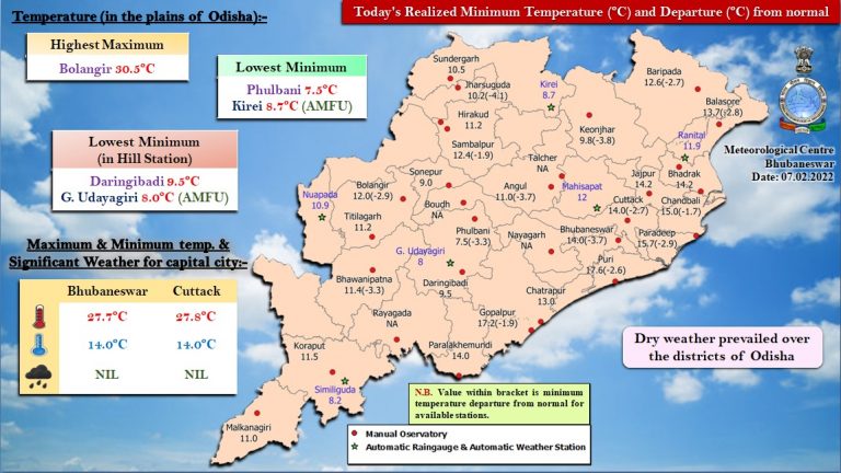 Cold Wave In Odisha: 7 Places Record Temp Below 10 Deg C; Dense Fog Alert For 2 Days