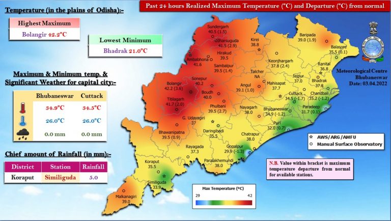 Rainfall Likely In These Odisha Districts Amid Fears Of Another Storm In Bay Of Bengal; Heat March Continues