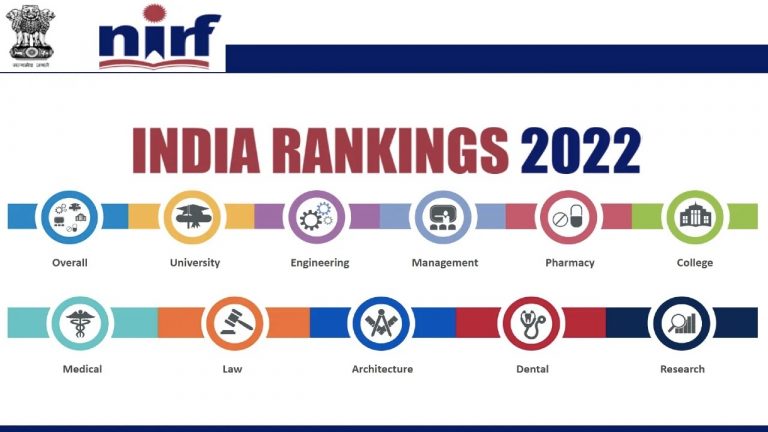 IIT-Madras Best Institute In India; SOA In Odisha, KIIT Close 2nd & NIT-Rourkela In Top15
