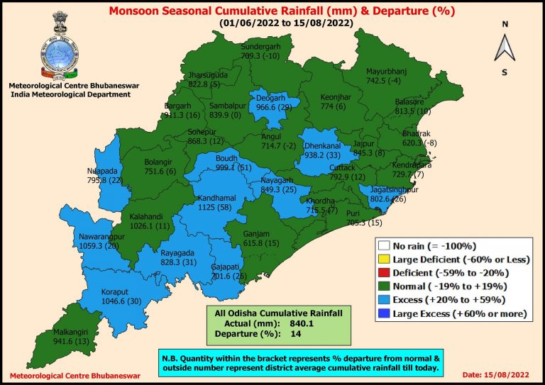 Back-To-Back Low Pressure Areas: 14% More Rainfall In 11 Odisha Districts