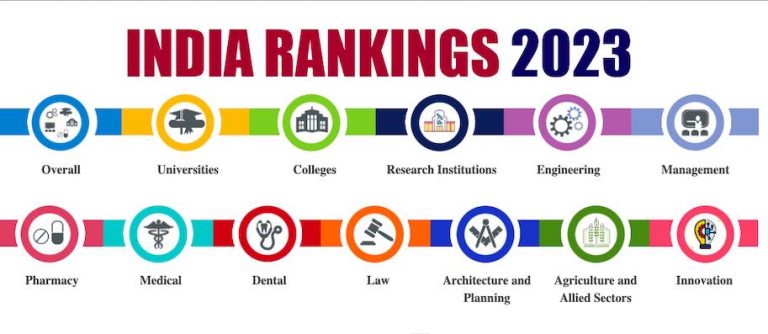 India Rankings 2023: 3 Institutes From Odisha Improve Spot In Top 100; Sharp Drop For IIT-Bhubaneswar