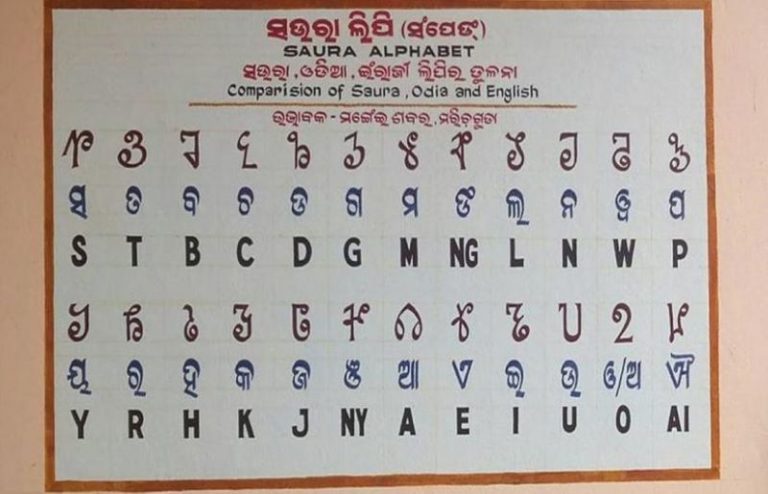Saora alphabet