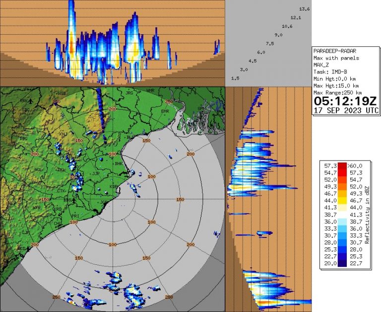 IMD Predicts Intense Rainfall Spells, Lightning In Bhubaneswar & Cuttack In 2 Hours