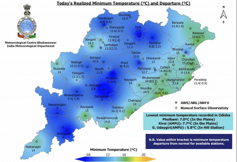 Mercury Rises In Odisha; G Udayagiri Coldest At 5.8°C, 10 Places Record Temp Below 10°C