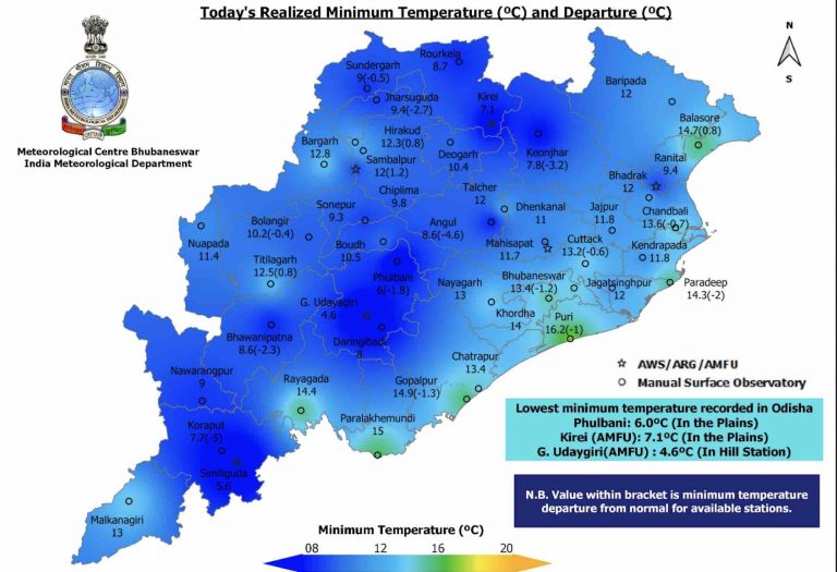 G Udayagiri Continues To Shiver At 4.6°C; 16 Places In Odisha Record Temp Below 10°C; Dense Fog At 3 Places