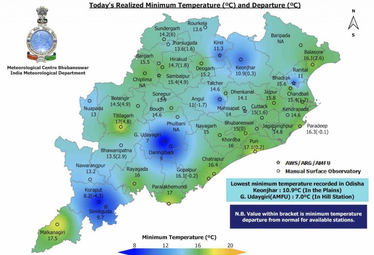 Nigh Temp Drops To 7°C In Odisha, Dense Fog Engulfs Rourkela & Nayagarh