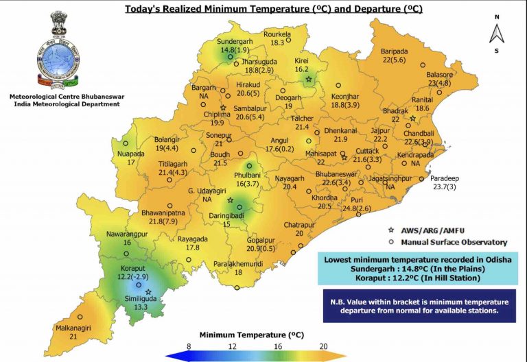 Night Temp Rises By 2-4°C In Coastal Odisha Due To Anti-Cyclonic Circulation Over Bay; Rain From Feb 22