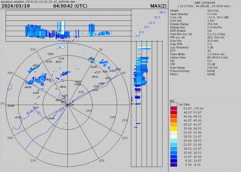 Heavy Rain To Pound Odisha’s Twin Cities Bhubaneswar & Cuttack In 2 Hours