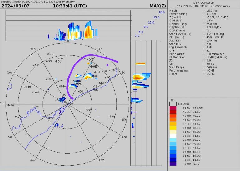 Rain Brings Respite From Heat In Odisha Capital; IMD Issues Yellow Alert For Lightning In 14 Dists Today Evening