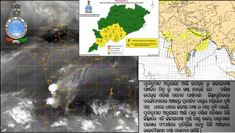 Odisha To Scorch Under Intense Heatwave Today; Nor’wester Rain To Bring Respite From Tomorrow