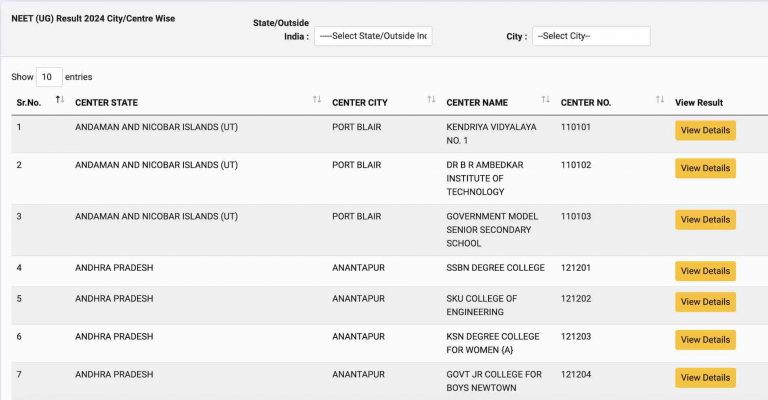 NEET-UG 2024 City, Centre-Wise Results Out; Know How To Check The Score