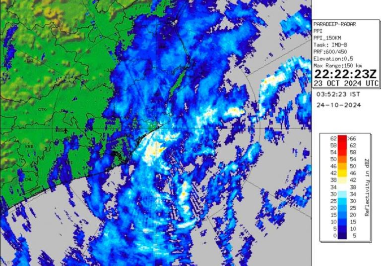 ‘Dana’ Turns Into Severe Cyclonic Storm; Heavy Rain, Wind@40Kmph May Lash Bhubaneswar, Cuttack & 8 Odisha Dists