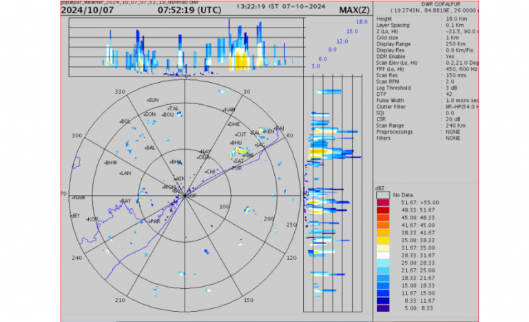 Yellow Warning: Rain, Gusty Wind, Lightning To Hit Bhubaneswar, Cuttack & 6 Odisha Dists This Afternoon