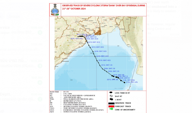 Cyclone Dana Weakens Into Well Marked Low Pressure, Rain To Continue In Odisha Today