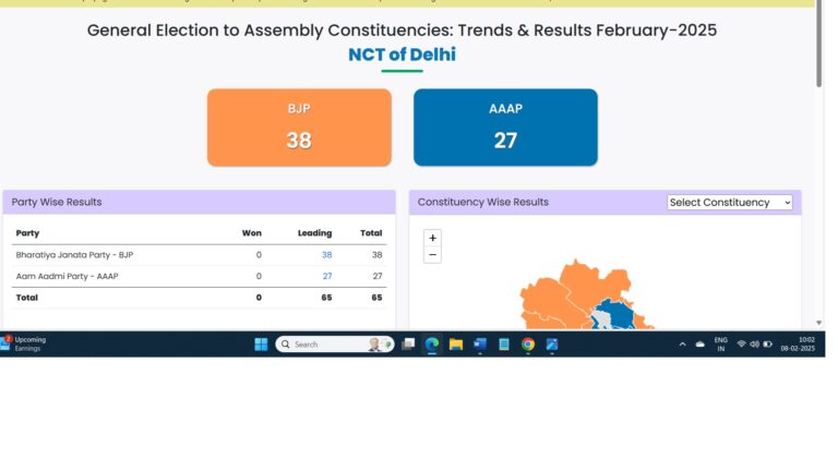 Early Trends Delhi Polls Result: BJP Leads In 38 Seats As AAP Big Guns Struggle