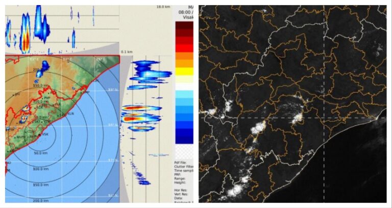 Orange & Yellow Alerts For 8 Odisha Districts This Afternoon; Check Likely Impact