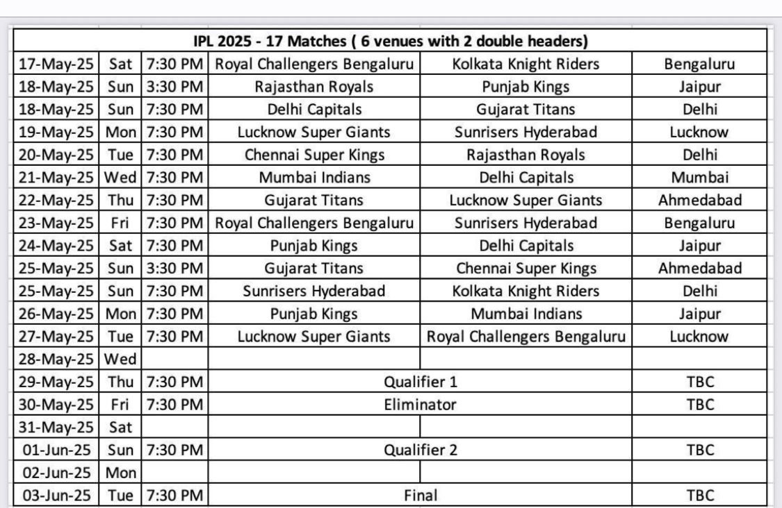 IPL resumption