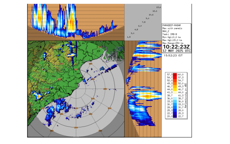 Thunderstorm: Orange Warning For 3 Odisha Districts This Evening