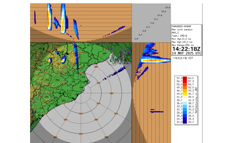 Thunderstorm To Hit Bhubaneswar & 22 Odisha Dists Tonight; Orange & Yellow Alerts Issued