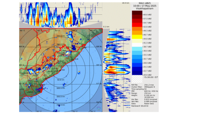 Thunderstorm: IMD Issues Red & Orange Warnings For 11 Odisha Districts This Evening
