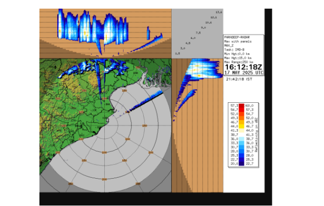 Thunderstorm To Hit 10 Odisha Districts Tonight, Orange & Yellow Alerts By IMD