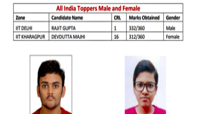 JEE-Advanced Results Declared, AIR-1 Is From IIT Delhi Zone