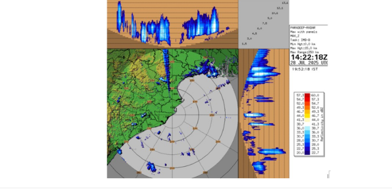 Bhubaneswar & 5 Odisha Districts To Encounter Rain, Lightning Tonight; Yellow Warning By IMD