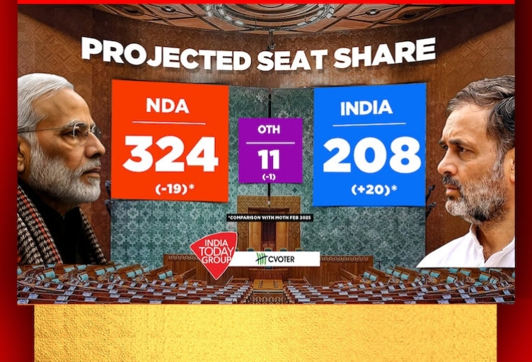 NDA To Retain Power If Elections Held Today: MOTN Polls